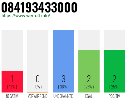 Rufnummer 084193433000 Telefonnummer 084193433000