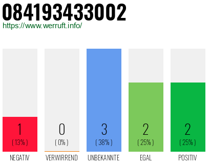 Rufnummer 084193433002 Telefonnummer 084193433002