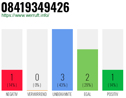 Rufnummer 08419349426 Telefonnummer 08419349426