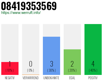 Rufnummer 08419353569 Telefonnummer 08419353569