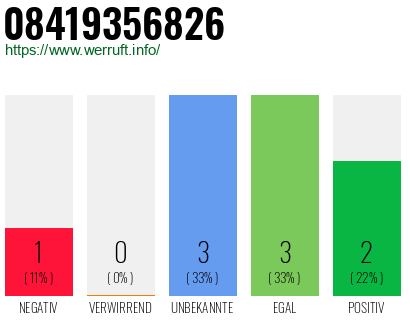 Rufnummer 08419356826 Telefonnummer 08419356826