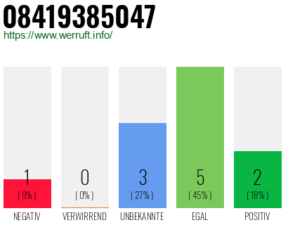 Rufnummer 08419385047 Telefonnummer 08419385047