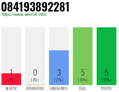 Rufnummer 084193892281 Telefonnummer 084193892281