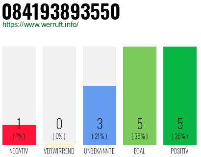 Rufnummer 084193893550 Telefonnummer 084193893550