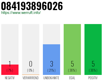 Rufnummer 084193896026 Telefonnummer 084193896026