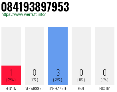 Rufnummer 084193897953 Telefonnummer 084193897953