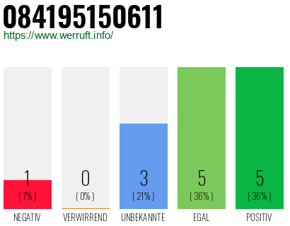 Rufnummer 084195150611 Telefonnummer 084195150611