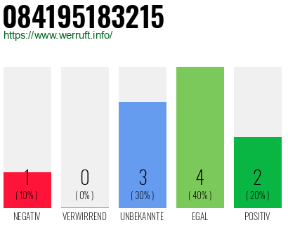 Rufnummer 084195183215 Telefonnummer 084195183215