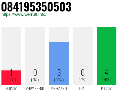 Rufnummer 084195350503 Telefonnummer 084195350503