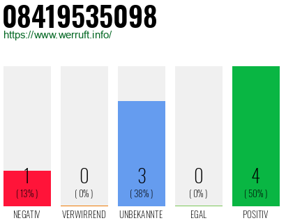 Rufnummer 08419535098 Telefonnummer 08419535098