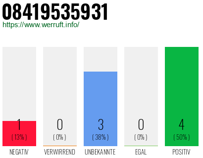 Rufnummer 08419535931 Telefonnummer 08419535931