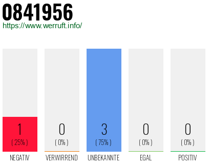 Rufnummer 0841956 Telefonnummer 0841956