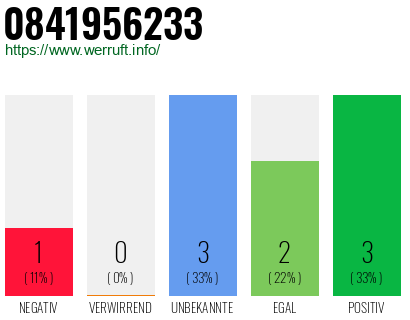Rufnummer 0841956233 Telefonnummer 0841956233