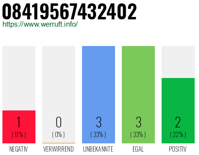 Rufnummer 08419567432402 Telefonnummer 08419567432402