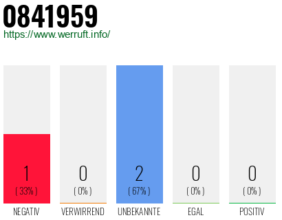 Rufnummer 0841959 Telefonnummer 0841959