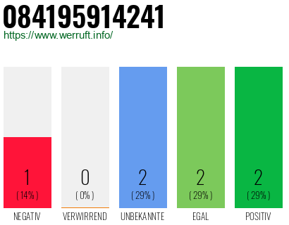 Telefonnummer 084195914241