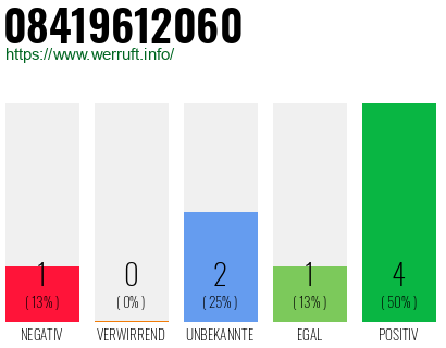 Rufnummer 08419612060 Telefonnummer 08419612060