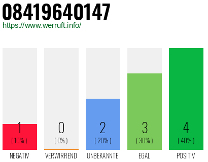 Rufnummer 08419640147 Telefonnummer 08419640147