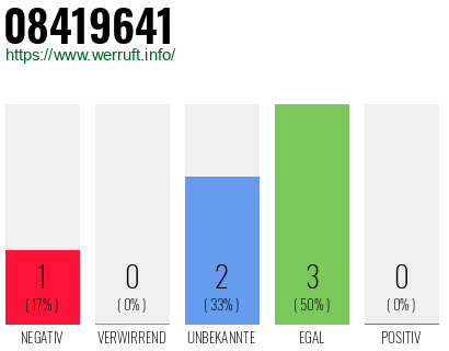Rufnummer 08419641 Telefonnummer 08419641