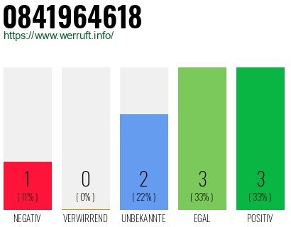 Rufnummer 0841964618 Telefonnummer 0841964618