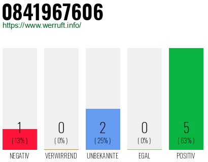 Rufnummer 0841967606 Telefonnummer 0841967606