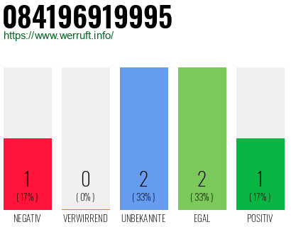 Rufnummer 084196919995 Telefonnummer 084196919995