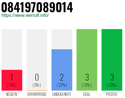 Rufnummer 084197089014 Telefonnummer 084197089014