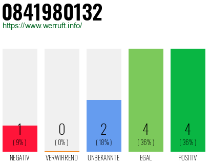 Rufnummer 0841980132 Telefonnummer 0841980132