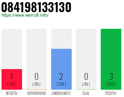 Rufnummer 084198133130 Telefonnummer 084198133130