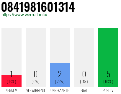 Rufnummer 0841981601314 Telefonnummer 0841981601314