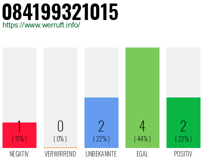 Rufnummer 084199321015 Telefonnummer 084199321015