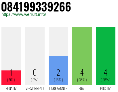 Rufnummer 084199339266 Telefonnummer 084199339266