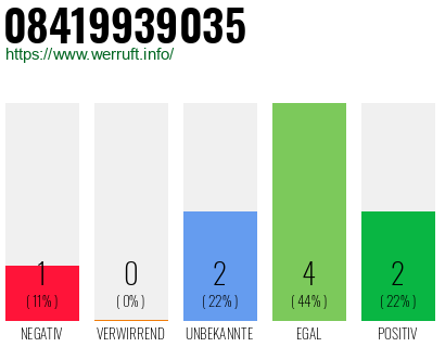 Rufnummer 08419939035 Telefonnummer 08419939035