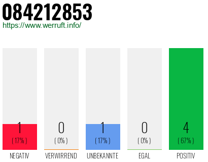 Rufnummer 084212853 Telefonnummer 084212853