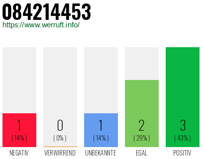 Rufnummer 084214453 Telefonnummer 084214453
