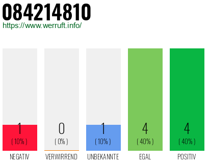 Rufnummer 084214810 Telefonnummer 084214810
