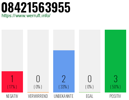 Rufnummer 08421563955 Telefonnummer 08421563955
