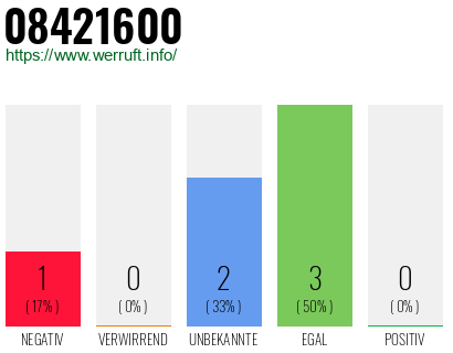 Rufnummer 08421600 Telefonnummer 08421600