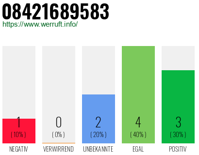 Rufnummer 08421689583 Telefonnummer 08421689583