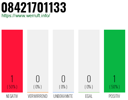Rufnummer 08421701133 Telefonnummer 08421701133