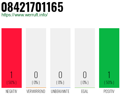 Rufnummer 08421701165 Telefonnummer 08421701165