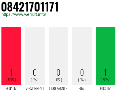 Rufnummer 08421701171 Telefonnummer 08421701171