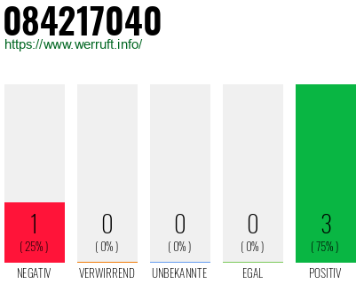 Rufnummer 084217040 Telefonnummer 084217040