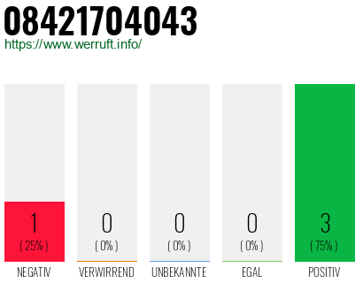 Rufnummer 08421704043 Telefonnummer 08421704043