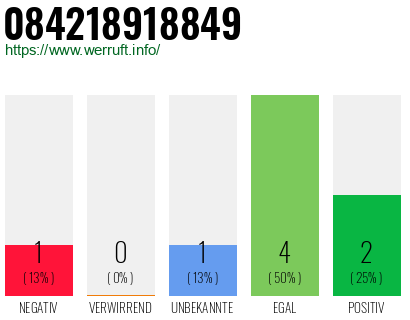 Rufnummer 084218918849 Telefonnummer 084218918849