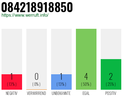 Rufnummer 084218918850 Telefonnummer 084218918850