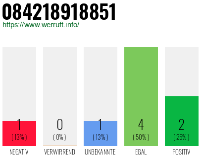 Rufnummer 084218918851 Telefonnummer 084218918851
