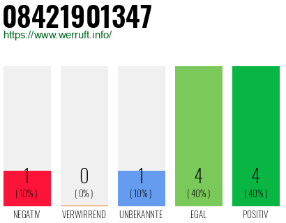 Rufnummer 08421901347 Telefonnummer 08421901347