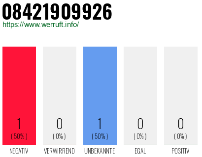 Rufnummer 08421909926 Telefonnummer 08421909926