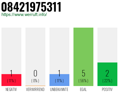 Rufnummer 08421975311 Telefonnummer 08421975311